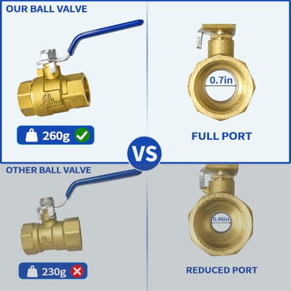 3/4 Inch Brass Ball Valve, Full Port Heavy Duty Gas Shut Off Valve NPT, for Natural Gas & Propane (NG & LPG), with Blue Locking Handle, Industrial Commercial Use