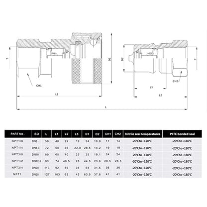 Hydraulic Coupler,CEKER 3/4" NPT ISO 7241-B Quick Connect and Disconnect Tractor Hydraulic Coupling - size: ISO 7241-B 3/4" NPT