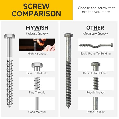 MYWISH (20Sets) 1/4" x 2-1/2" Hex Head Lag Bolts, Heavy Duty Lag Screws with Washers, 304 Stainless Steel Bolts 18-8, Lag Screws Wood Screws, Partial Thread Bright Finish, 1/4 Bolt - size: 1/4 x 2-1/2" (20 set)