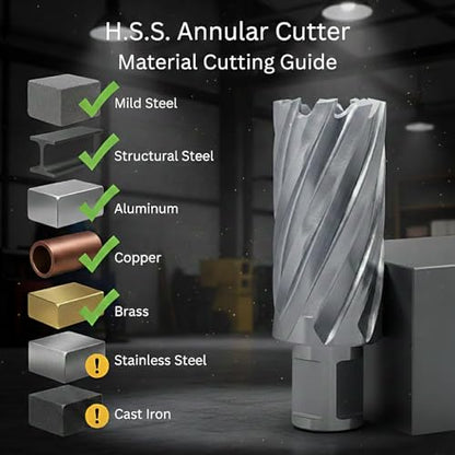 Accusize Industrial Tools HSS Annular Cutter, N10 - size: 7/16" to 1-1/16", 1" Cutting Depth, style: Styling Strong Case