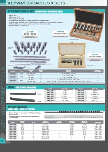 HHIP 2006-1214 Steel B Collared Keyway Bushing, 7/8" - size: 7/8" Diameter, style: Collared, Steel B