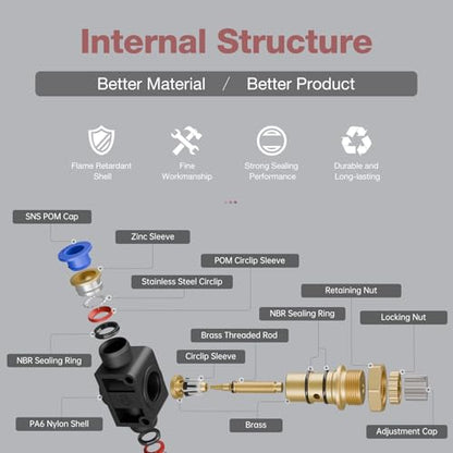SNS Union Straight Speed Controller - 1/2" Tube OD Air Flow Control Valve with Push-to-Connect Fitting（10 PCS） SPA1/2 - size: SPA1/2
