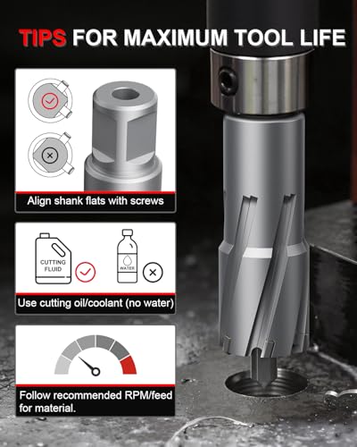 Kolvoii TCT Annular Cutter 1‑1/2" Diameter x 2" Depth, Mag Drill Bit - size: 1-1/2" x 2"