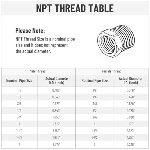 10PCS Hydraulic Adapter Fitting: 1/2" JIC 37° Male x 3/8" NPT Male - size: 1/2" JIC Male x 3/8" NPT Male