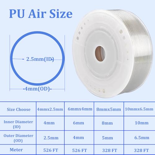 PU Air Hose Pneumatic Tubing 4mm OD Air Line Compressor Hose Tube White - color: White, size: 4mm OD x 2.5mm ID - 525 FT 160 Meters