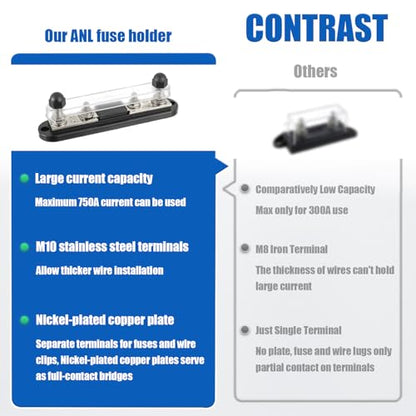 BOJACK ANL Fuse Holder Block with 2Pcs 350A ANL Fuse, Maximum Current 750A - size: 350A
