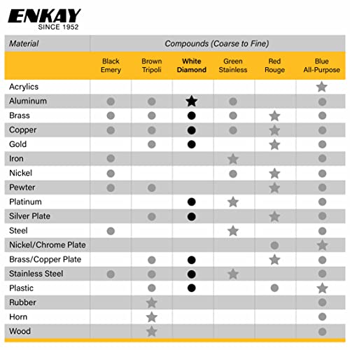 Enkay 152-W 4-Ounce White Diamond Compound, Carded