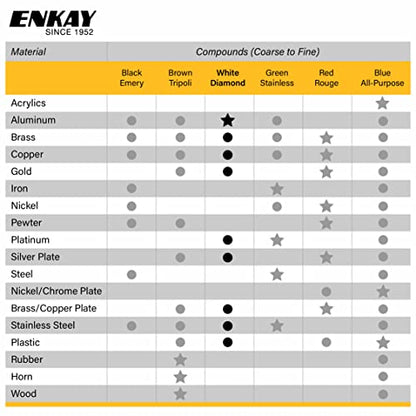 Enkay 152-W 4-Ounce White Diamond Compound, Carded