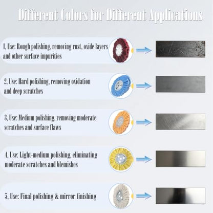 2 Pcs 8" Non-Woven Airway Buffing Wheel with 5/8'' Arbor Hole - style: 8'' Non Woven Airway Buffing Wheels