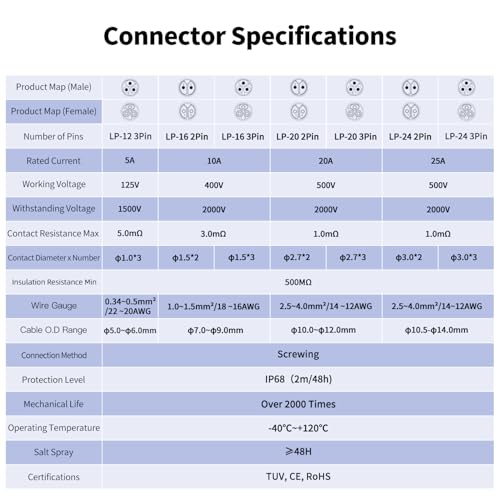 CNLINKO LP-16 2-Pin Waterproof Connector, Screw-in Design Circular Connector IP68 Quick Plugging Aviation Connector, PIN Partitioned Connector M16 Flange Socket (LP16 2 Pin) - size: LP-16 2-Pin Screwing