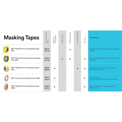 3M Performance Yellow Masking Tape, 2 Inches x 60 Yards, Yellow - 1462003