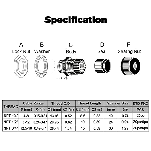 LeMotech 28 Pack NPT 1/4" 1/2" 3/4" Cable Glands Kit Waterproof Adjustable 4-18mm Cable Connectors Black Nylon Joints with Gaskets in PP Box - color: Black, size: 1/4inch, 1/2inch, 3/4inch 28-pack