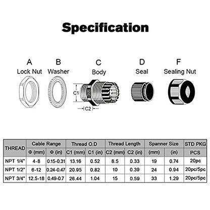 LeMotech 28 Pack NPT 1/4" 1/2" 3/4" Cable Glands Kit Waterproof Adjustable 4-18mm Cable Connectors Grey Nylon Joints with Gaskets in PP Box - color: Grey, size: 1/4inch, 1/2inch, 3/4inch 28-pack