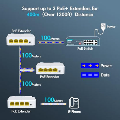 YuanLey 4 Port PoE Extender Gigabit with 3 PoE Out, IEEE 802.3af/at Mini 4 Channel Repeater 1000Mbps, VLAN, Wall and Din Rail Mount Passthrough POE Amplifier/Booster, Plug and Play - color: White