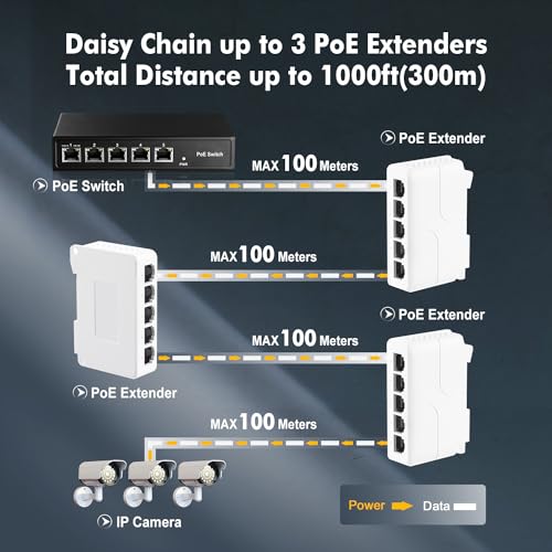 PoE Passthrough Switch, 1 in 4 Out Extender, IEEE802.3af/at/bt POE Powered 90W, 100Mbps Ethernet, Din Rail & Wall Mount Plug and Play
