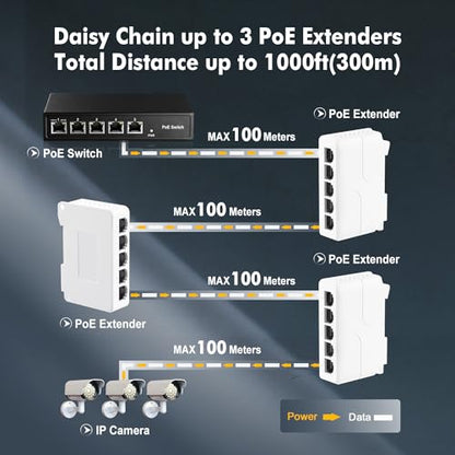 PoE Passthrough Switch, 1 in 4 Out Extender, IEEE802.3af/at/bt POE Powered 90W, 100Mbps Ethernet, Din Rail & Wall Mount Plug and Play