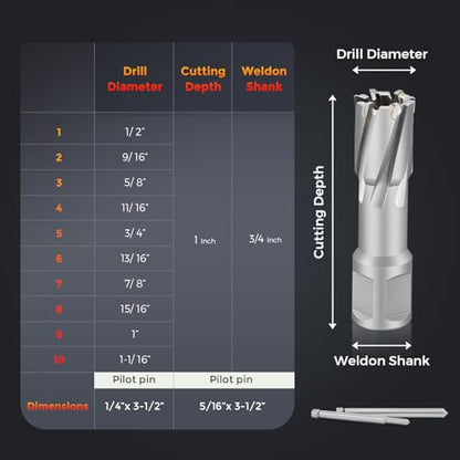 Bonvoisin Annular Cutter Set 12 PCS Carbide Tips Mag Drill Bits Kit 1/2" to 1-1/16" Cutting Diameter 3/4" Weldon Shank with 2 Pilot Pins for Mag Drill Press Cutting