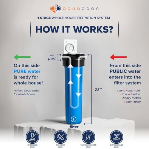 Aquaboon 20" x 4.5" Whole House Well Water Filter System with Pressure Release (1" Port) | Certified | Compatible with Pentek 150233, 150235, Geekpure BB- 20B - color: 20 Inch, size: Empty Canister (No Filter)