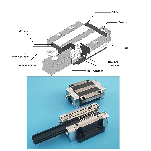 HGW15CA Linear Slider Bearing, 2pcs HGW15CA Flange All-Metal high-Temperature Resistant Bearing Slider Block, for HG15 High Assembly CNC Linear Guide Kits. - size: HGW15CA, style: All-metal slider