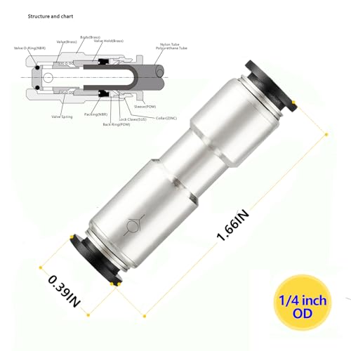 Yoebor 1/4" OD Check Valve Push to Connect Inline Air Pneumatic Valves 2pcs - size: 1/4" OD