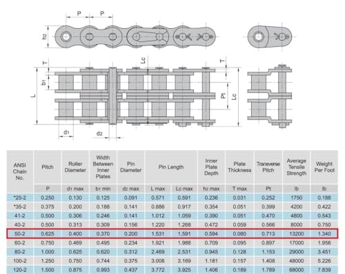 Jeremywell 50-2 Double Strand Duplex Roller Chain 10 Feet with 1 Connecting Link