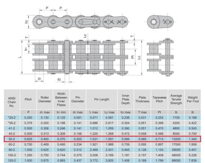 Jeremywell 50-2 Double Strand Duplex Roller Chain 10 Feet with 1 Connecting Link