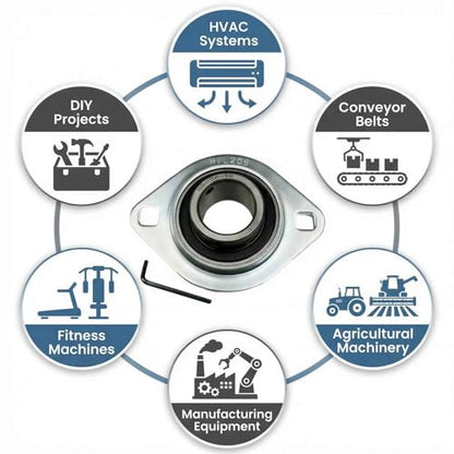 1" Bore Pillow Block Bearing SBPFL205-16, 2-Bolt Steel Flange Mounted Bearing Unit with Setscrew Locking and Grease Fitting, Chrome Steel and Pressed Steel, 1 Pack - size: SBPFL205-16 (ID 1")