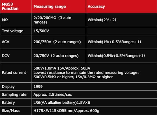 Japan Sanwa MG5000 MG1000 MG500 M53 High-Voltage Digital Insulation Resistance Tester 5000V/1000V/500V/500V Display Megohmmeter Electronic Insulation Testers(M53) - size: M53