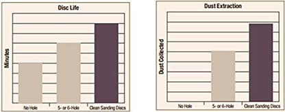 3M Hookit Clean Sanding Disc Pad Hook Saver, 20444, 5 in - size: 5" - No Center Hole Specified