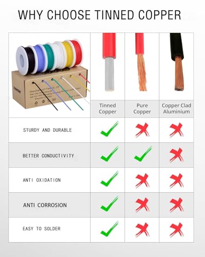 TUOFENG 20 AWG Silicone Wire Kit, 6 Colors, 138 ft, Stranded Tinned Copper - size: 20 awg 6 colors each 23ft