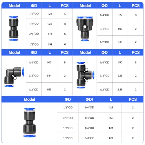 TAILONZ PNEUMATIC 1/4"3/8"1/2"1/8" Push to Connect Fitting NPT Thread Air Hose Fittings,Suitable for Nylon Tube PU Tube Air Tube and Other Connection Kits（Pack of 220） - size: Pack of 220
