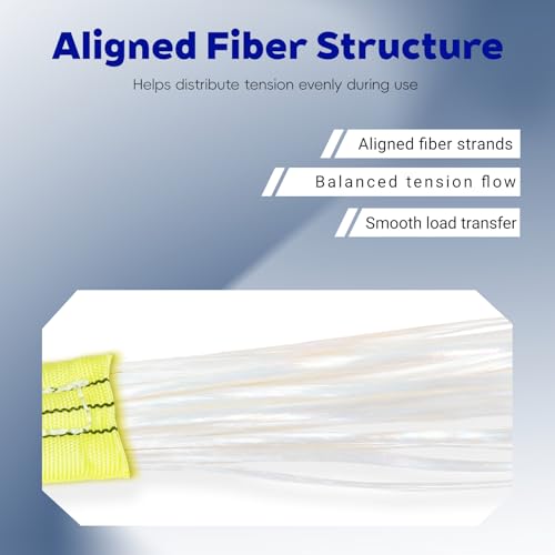 Durable 2-Inch Wide, 5-Foot Long, 2-Pack, Round Sling, 4400 lbs Capacity, Endless Loop Nylon Rigging Sling for Heavy Duty Lifting, Hoisting, and Rigging, Flexible Spanset Rigging Straps