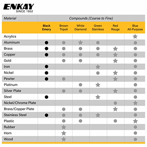 ENKAY - Black Emery Polishing Compound, 1 Lb. (U.S. Made)