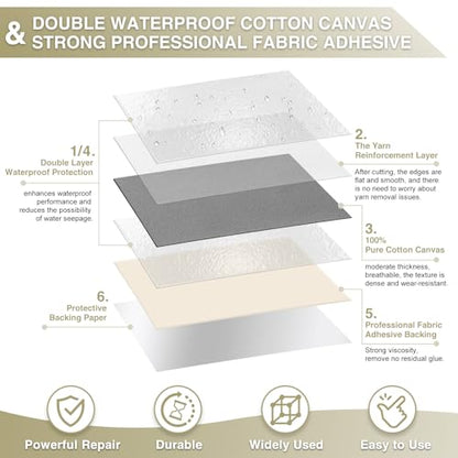 Gheeidau Canvas Repair Tape 4×70 Inch Waterproof Self-Adhesive Fabric Repair Patch for Repairing Boat Covers,Tents,Patio Umbrellas,Car Seats,Luggage,Sofas.(Grey) - color: Grey, size: 4"×70"