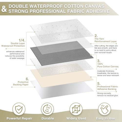 Gheeidau Canvas Repair Tape 4×70 Inch Waterproof Self-Adhesive Fabric Repair Patch for Repairing Boat Covers,Tents,Patio Umbrellas,Car Seats,Luggage,Sofas.(Grey) - color: Grey, size: 4"×70"