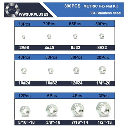 420 Pack SAE Hex Nuts Kit, 304 Stainless Steel Hex Nut Kit - size: SAE Kit---420Pcs