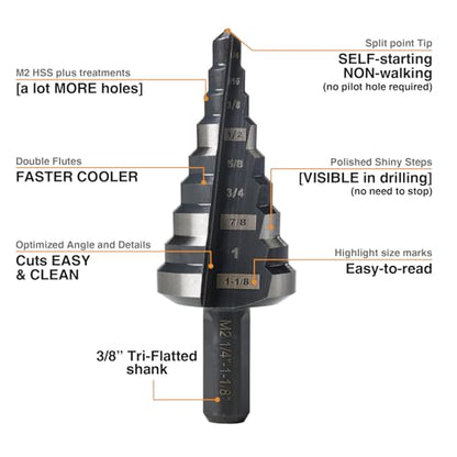 1/4"-1-1/8" M2 Step Drill Bit Unibit for Hole Drilling 9 Sizes - size: 1/4" to 1-1/8" (Straight)