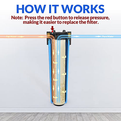 SimPure DB20P 20" *4.5" Whole House Sediment Water Filter Housing - size: 1 Count (Pack of 1), style: System (20 Inch x 4.5 Inch)