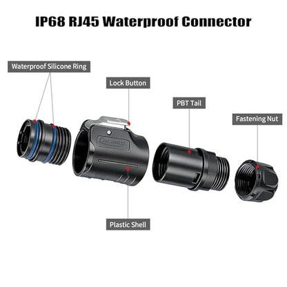 IP68 Waterproof Cat6 RJ45 Ethernet Connector 28-26 AWG - size: Male Plug/Inline Female Plug