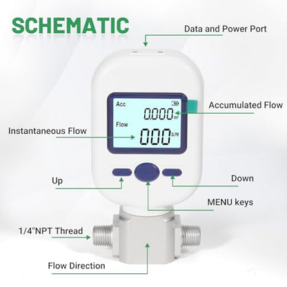 1/4" NPT Portable Digital Thermal Mass Flow Meter for Compressed Air, Nitrogen, Oxygen - 0-20L/min High Accuracy Flow Meter with LCD & RS485 Modbus (MF5706) - size: 1/4" NPT (MF5706)