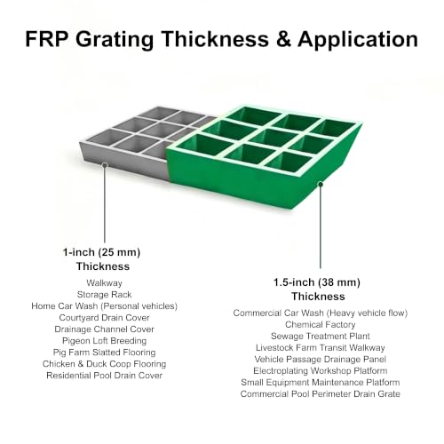 Agfabric 24x48x1in Molded Fiberglass Grating, Durable FRP Grating for Car Wash, Swimming Pool and Industrial Drainage, Deck, Patio, Yard, Wearproof, Rustless, Green 1 Pack - color: Green, size: 2ftx4ft x 1in