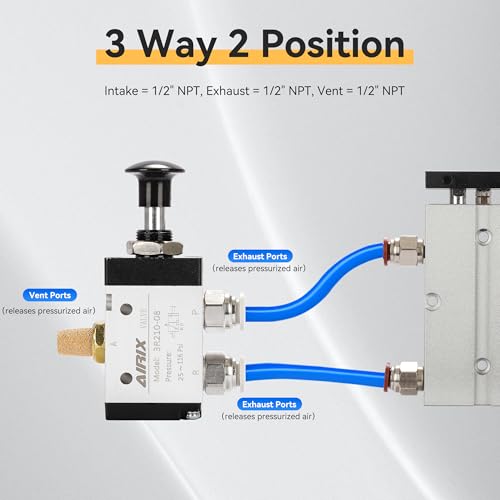 1/2" NPT Manual Control Valve 3R410-15, 3-Port 2-Position Hand Valve - size: 1/2'' NPT, style: 3 Way 2 Position