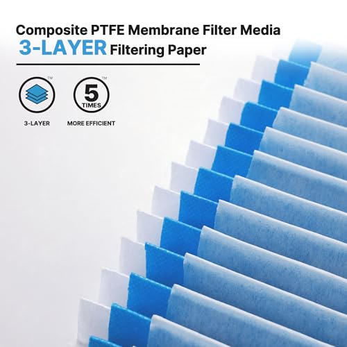 Shop-Vac 1 Pack Cartridge Filter with Upgraded Universal Retainer - style: Upgraded Cover