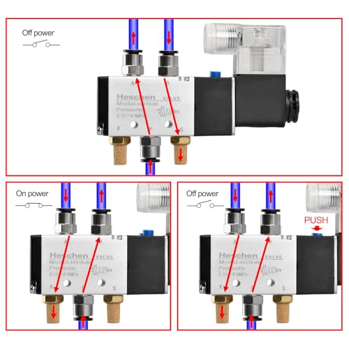 Heschen Electric Pneumatic Air Control Valve, Solenoid Control Valve 4V210-06 220VAC PT1/8 5 Way 2 Position Single Coil Electric Driven CE with Fittings and Muffler