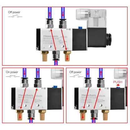 Heschen Electric Pneumatic Air Control Valve, Solenoid Control Valve 4V210-06 220VAC PT1/8 5 Way 2 Position Single Coil Electric Driven CE with Fittings and Muffler