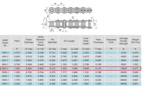 Jeremywell 80H Heavy Duty Roller Chain Connecting Link (10PCS)