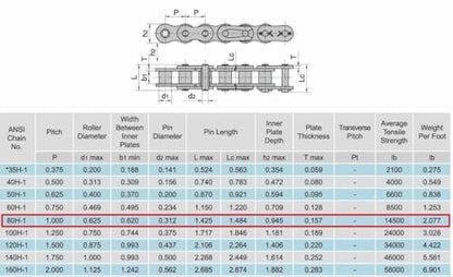 Jeremywell 80H Heavy Duty Roller Chain Connecting Link (10PCS)