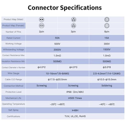 CNLINKO LP-28 3-Pin Waterproof Connector Screw Lock Circular Connector, IP68 Quick Plugging Aviation Connector, M28 Single Hole Socket Panel (3-PIN Screwing) - size: 3-Pin Screw-Assembly, style: Single-Hole Socket Set