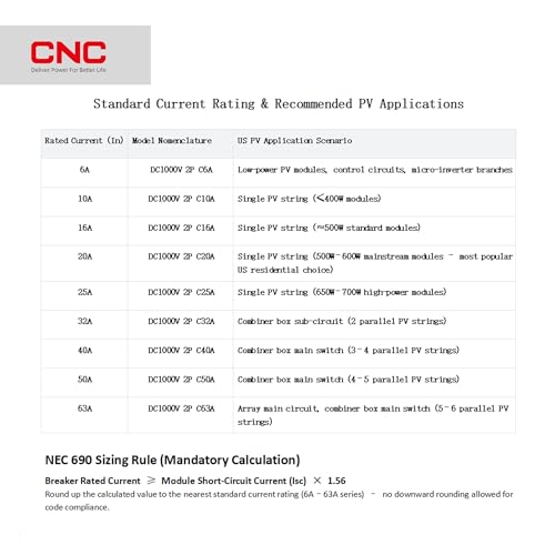 CNC DC Miniature Circuit Breaker, 2 Pole 1000V 20 Amp - style: 20 Amp