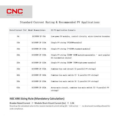 CNC DC Miniature Circuit Breaker, 2 Pole 1000V 63 Amp - style: 63 Amp